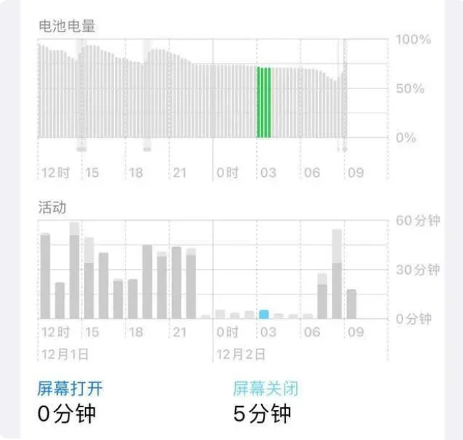 奉化苹果服务网点分享iOS16.1.2值得升级吗？ 