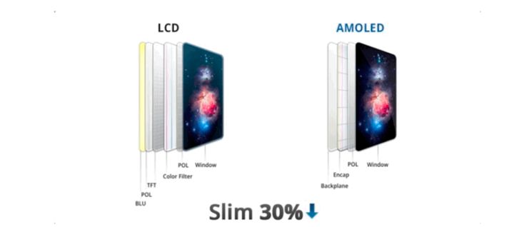奉化苹果手机维修分享采用 OLED 屏幕和 LCD 屏幕的 iPhone 有什么差别 